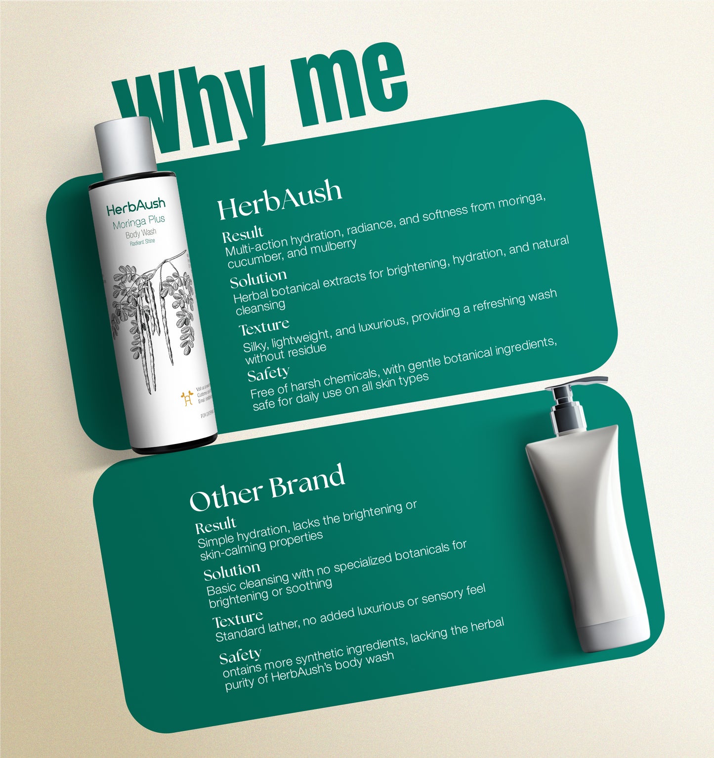 Moringa Plus Body Wash